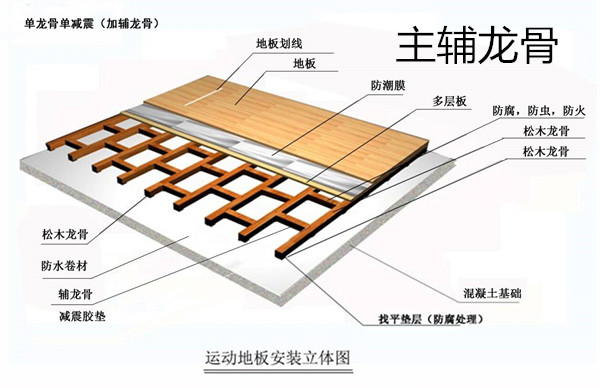 欧氏主辅龙骨结构运动木_体育地板
